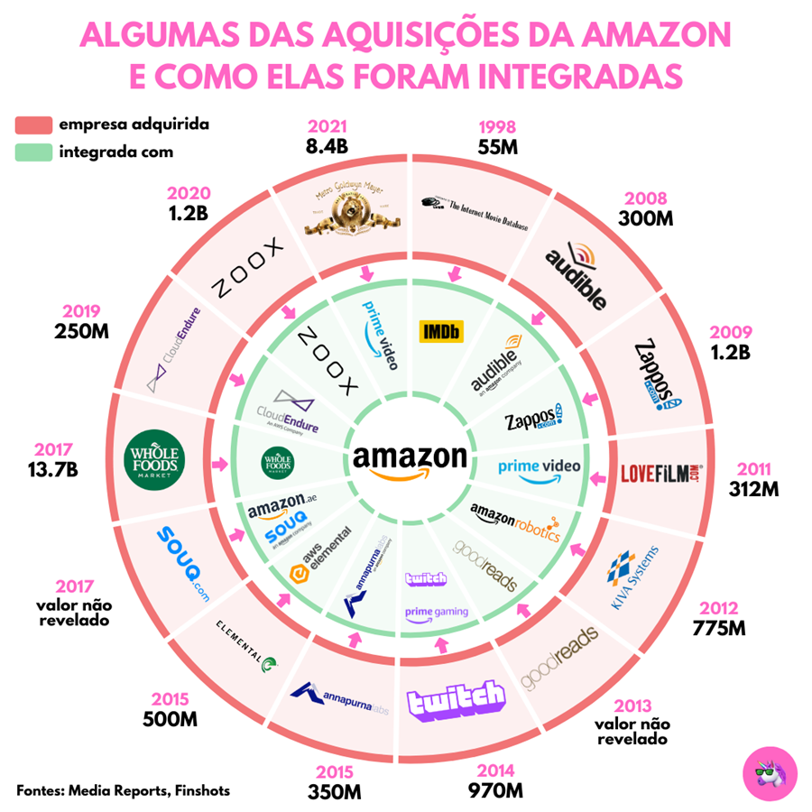 Amazon - Contra Tudo e Contra Todos - Edmar Junior